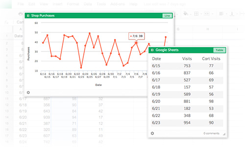 Google Sheets Dashboard Graphs