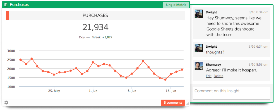 Google Sheets Dashboard Insight