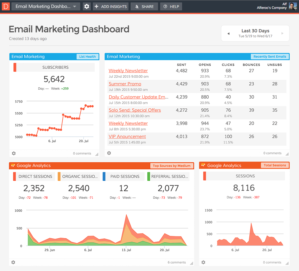 Email Marketing Dashboard