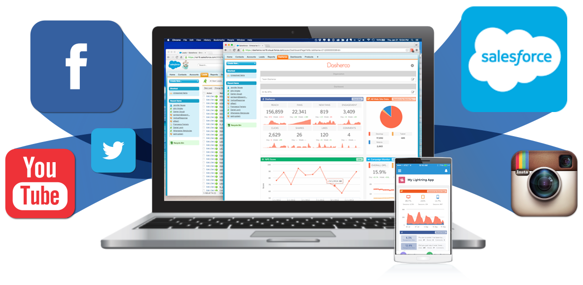 Salesforce Dashboard