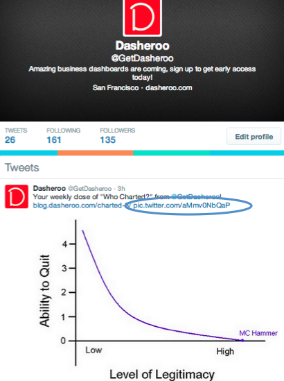 Images in Your Twitter Feed! Attach your image and you should see this URL: pic.twitter.com/gobldygook