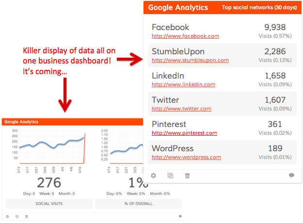 One step closer to business dashboards for your biz.