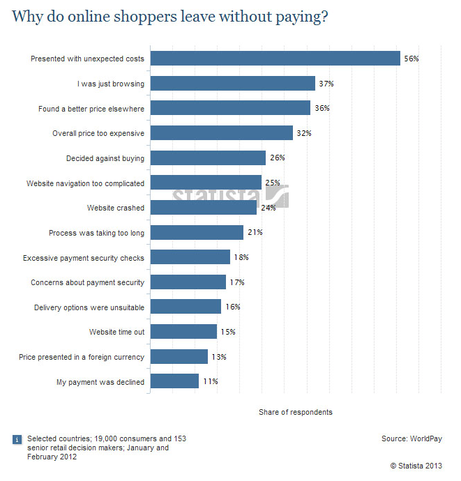 Work your way through this list!