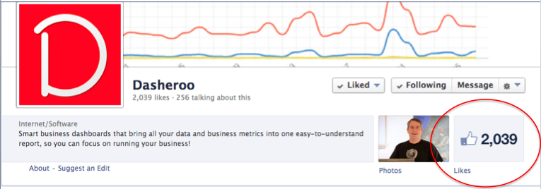 establish key performance indicators