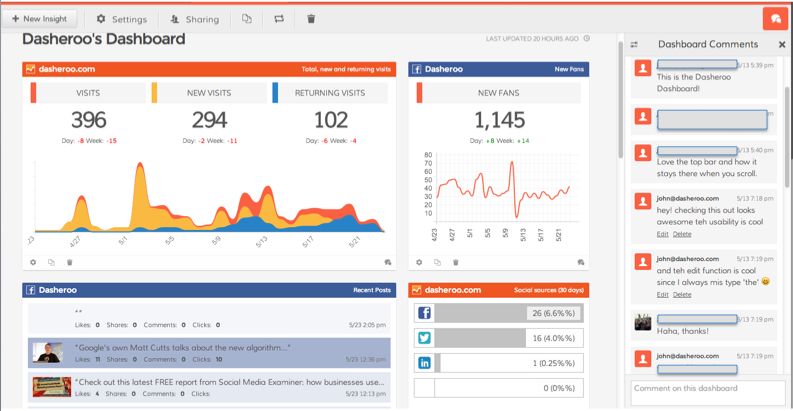 Customization, Collaboration & Interaction and key!