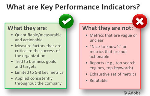 establish key performance indicators