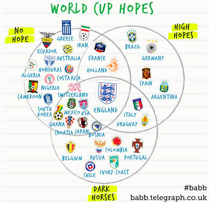 In case you missed the last edition of Who Charted?