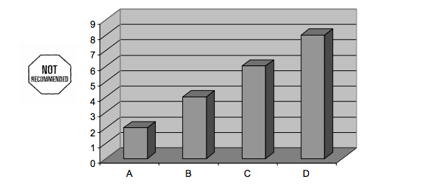Where do we look for the "real" data point?