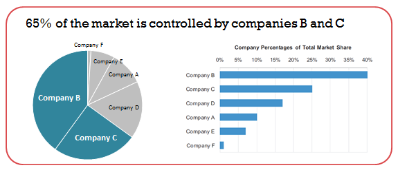 The much lambasted pie chart comes in handy for this use!