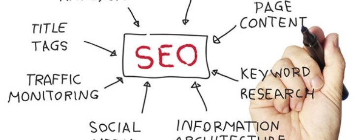 Take the time to find the right seo solution for your business!
