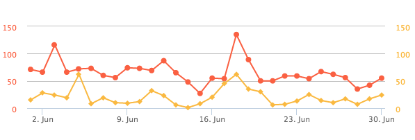 Screen Shot 2014-06-30 at 3.17.18 PM