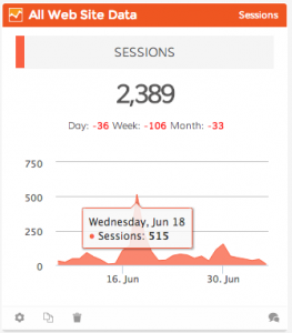 WTF happened on July 10? Off to ask some great questions!