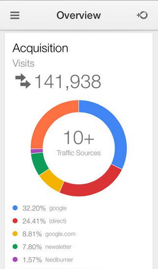 google analytics iPhone app - acquisition report