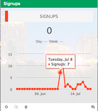 We're using our own custom Insight to track people who have signed up to our Alpha at Dasheroo.