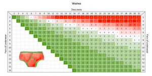 As usual thanks to the folks at flowingdata.com for their awesome content!