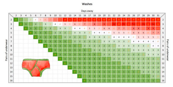 As usual thanks to the folks at flowingdata.com for their awesome content!