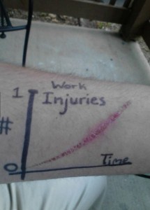 Work Injuries