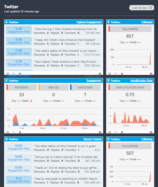 Here are just a few examples of Twitter Insights to add to your business dashboards!