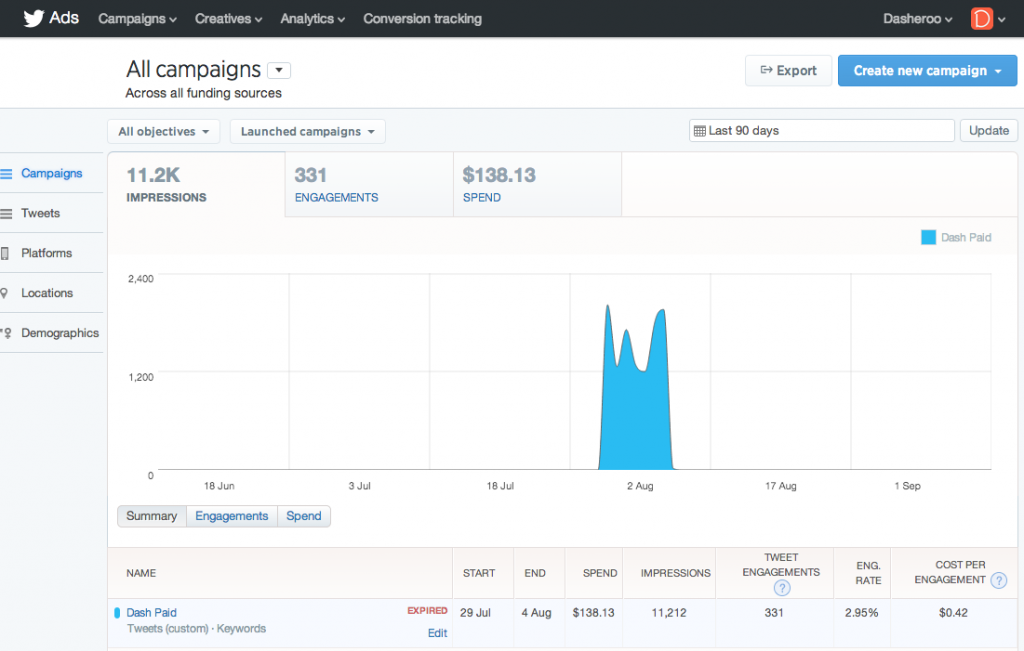 This report provides all the information we need, except LEADS