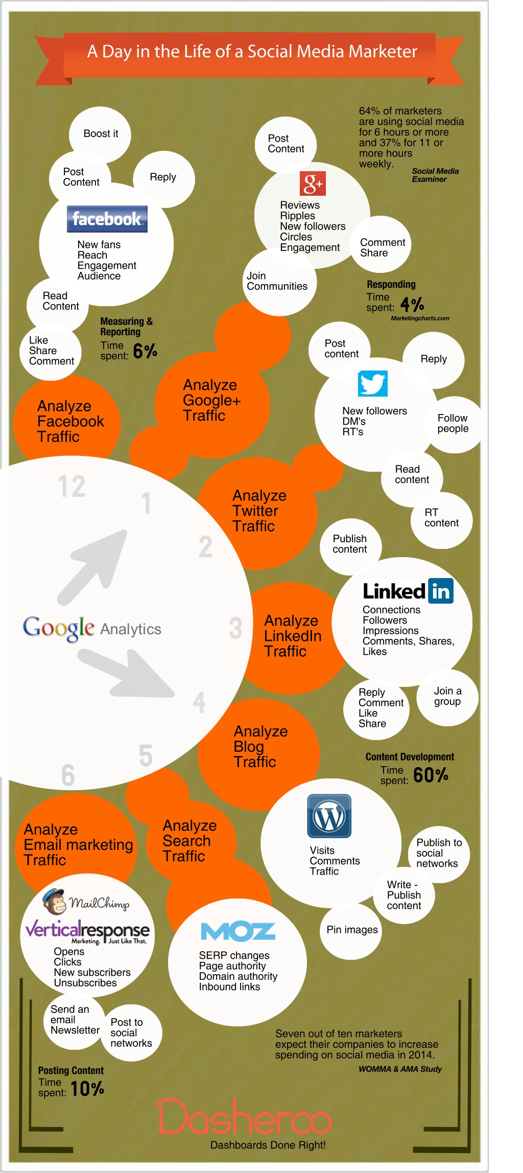 day-in-the-life-social-media-marketer-dasheroo