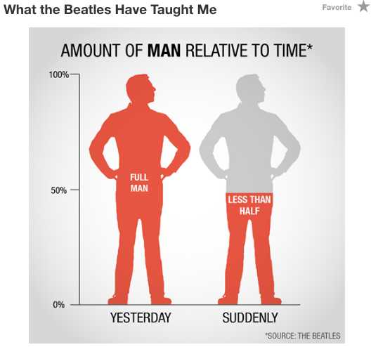 funny charts, Who Charted, are you half the man?