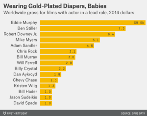 Chart of SNL Alumni careers