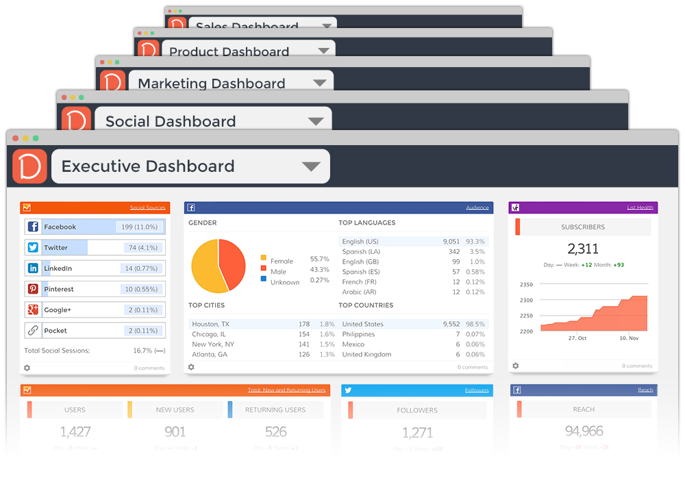 We've got Dashboards for all kinds, free!