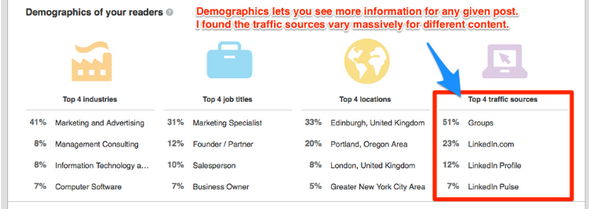Image of LInkedIn's new stats.
