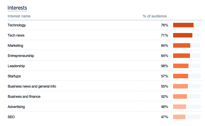 Twitter Audience Insights