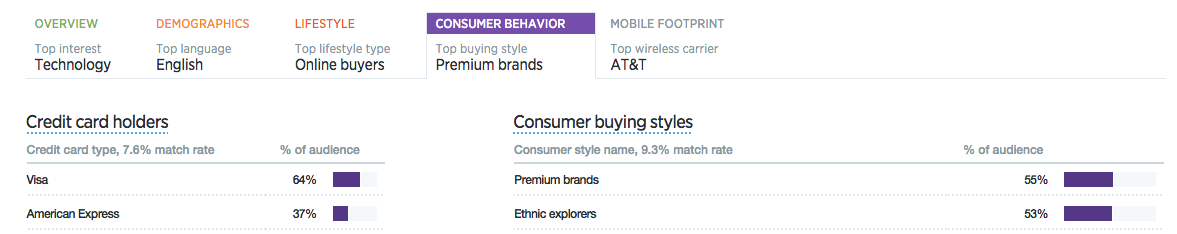 Twitter Audience Insights