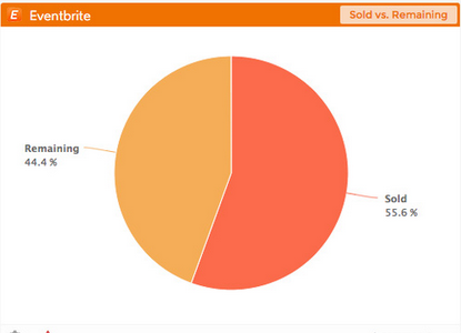 Eventbrite Dasheroo business Dashboard - Remaining vs. sold tickets