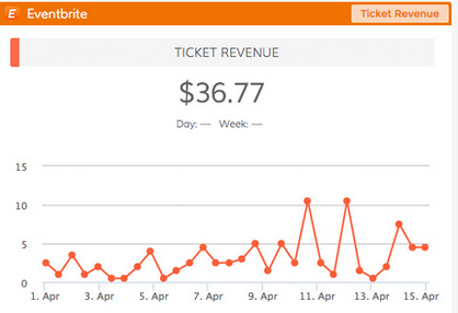 Eventbrite Dasheroo business Dashboard - Ticket Revenue