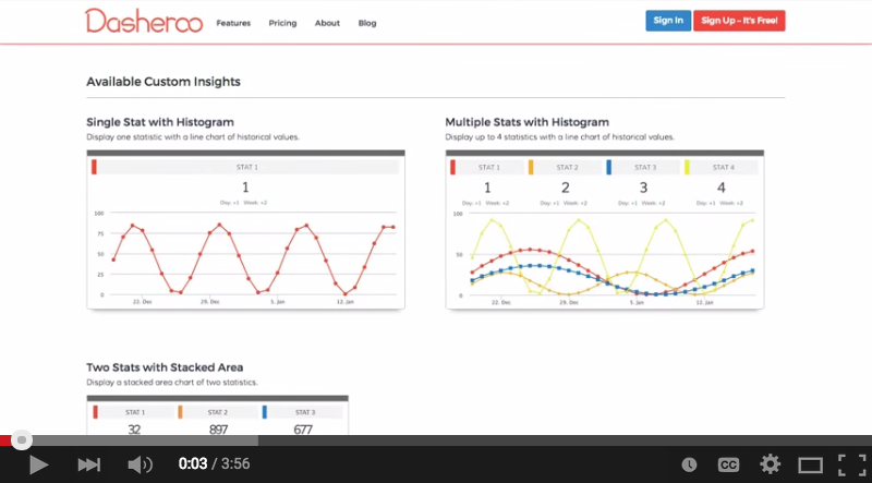 Video: Creating Custom Dasheroo dashboards with your internal data.