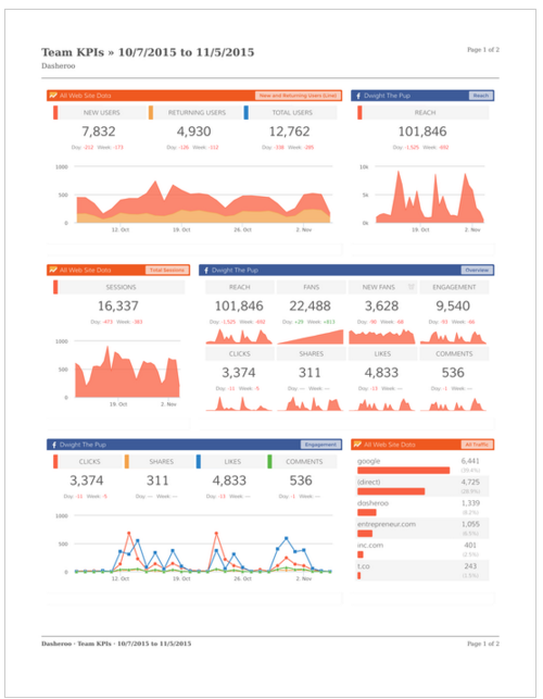 Dasheroo's PDF export feaature.
