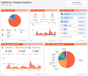 Dasheroo Google Dashboard