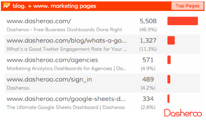 Dasheroo Google Dashboard