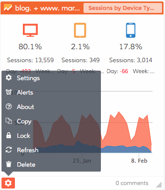Dasheroo dashboards alerts feature