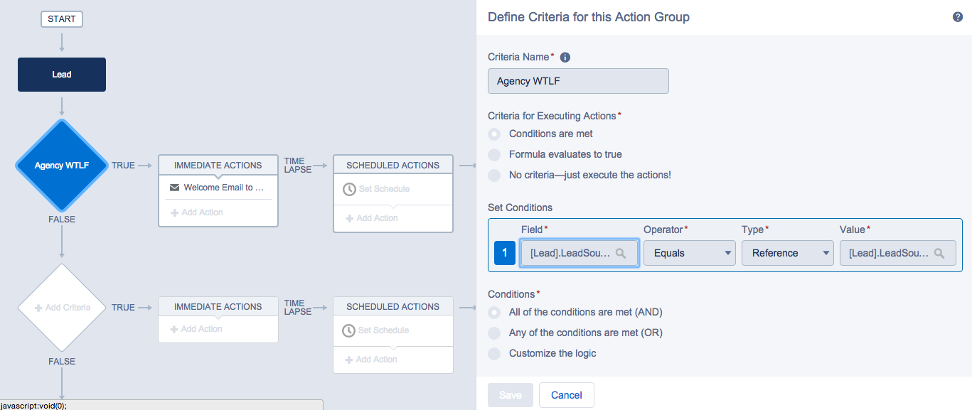 Salesforce welcome email
