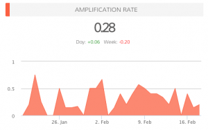 amplification_rate-37c16ba1dd3ec0e9957571ab4f6305f2