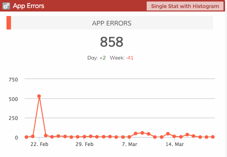 Dasheroo custom data dashboard