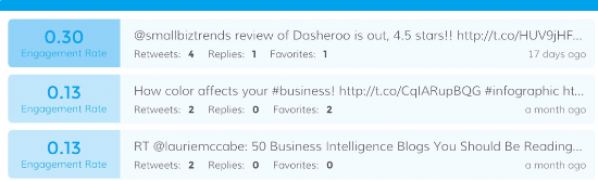 Twitter analytics: highest engagement