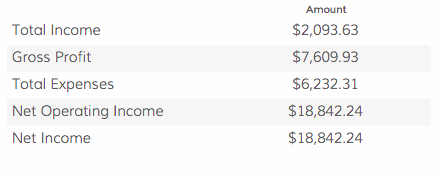 QBO Income & Expenses dashboard