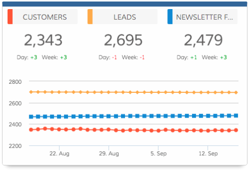 ActiveCampaign - Dasheroo