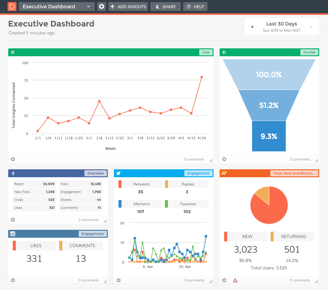KPI Dashboard
