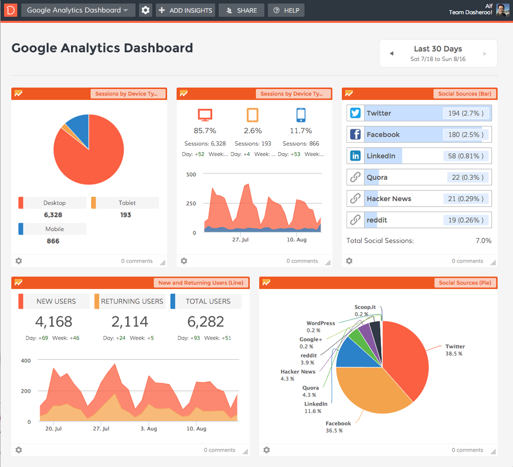 Google Analytics Dashboard