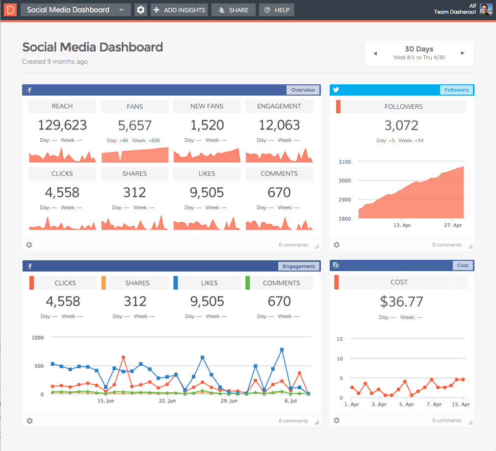 Social Media Dashboard