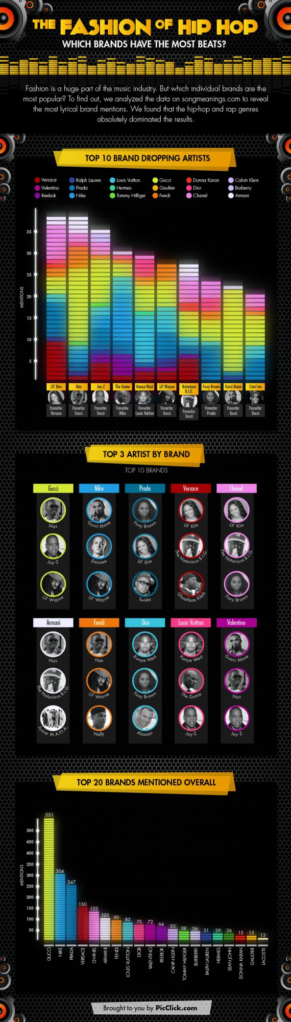 full-fashion-of-hip-hop