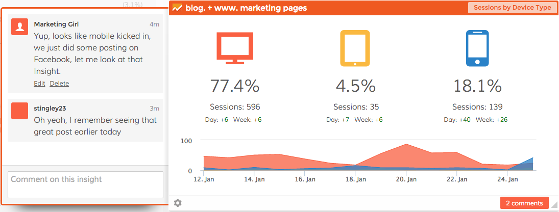 Dasheroo business dashboards - Google Anaytics