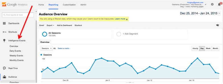 Custom alert Google Analytics - business dashboards