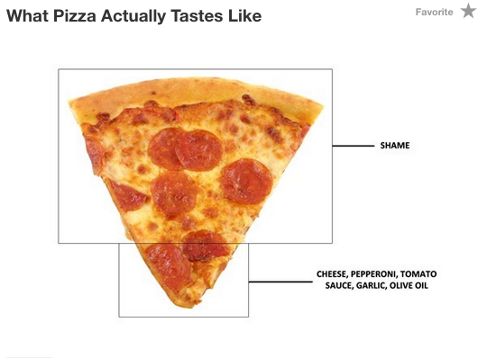 What Pizza Actually Tastes like